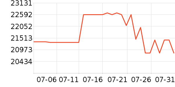 �῵����/΢�������ʷ�۸�