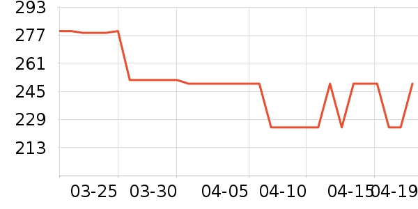 �������뵶��ʷ�۸�