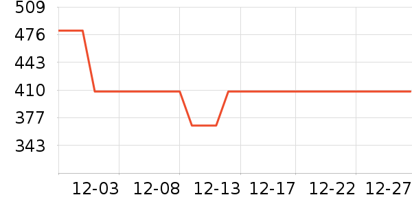 �����˶�Ь��ʷ�۸�