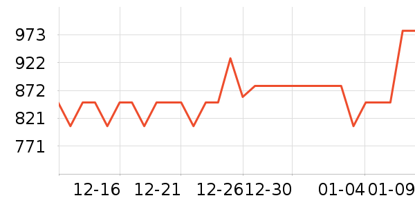 WEDGWOOD����/ˮ��/ˮ����ʷ�۸�