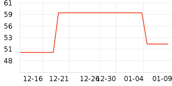 СҰ�˻���������ʷ�۸�