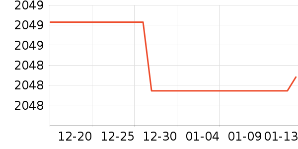 Դ��ľ����ױ̨��ʷ�۸�