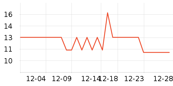 ���ն�����/������ʷ�۸�