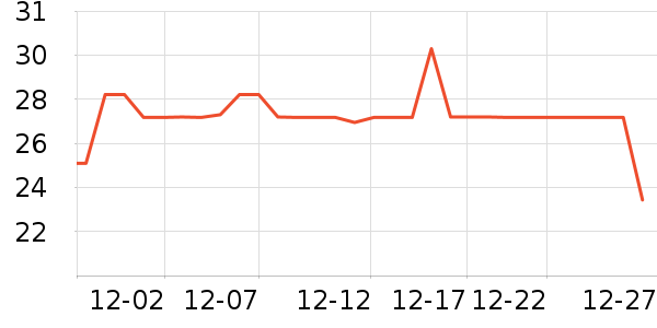 �������������ʷ�۸�