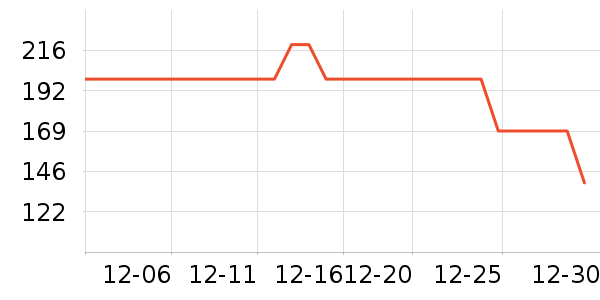 ������������������ʷ�۸�