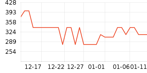 ����΢��¯��ʷ�۸�