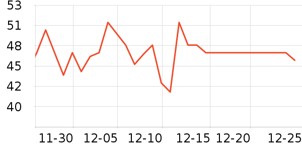 ��Ԫţ��/��Ʒ��ʷ�۸�