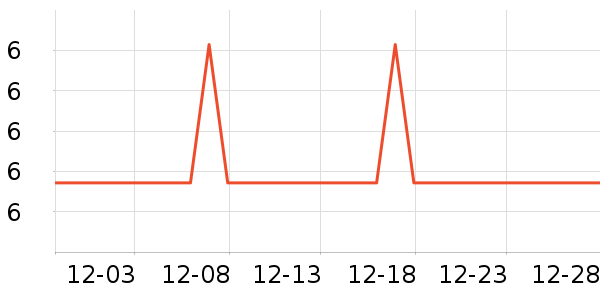 ����������/������ʷ�۸�