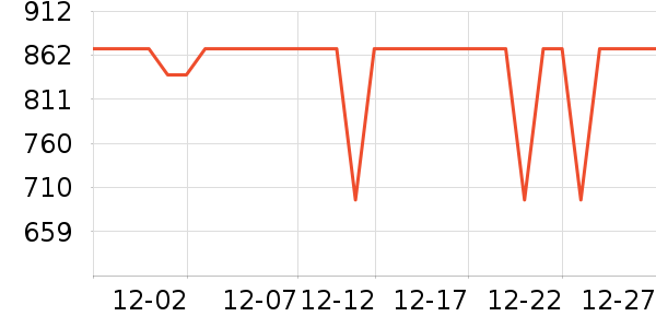 ӣ�������ʷ�۸�