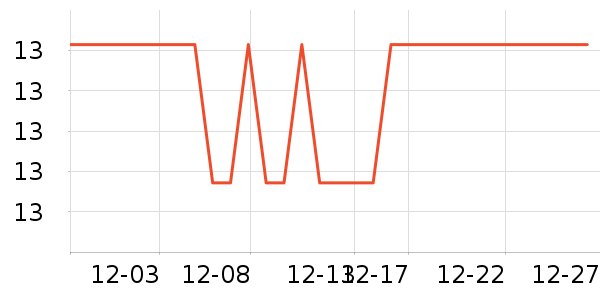 WONDERLAB��ʳ��ά��ʷ�۸�