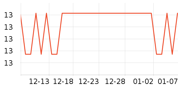 WONDERLAB��ʳ��ά��ʷ�۸�