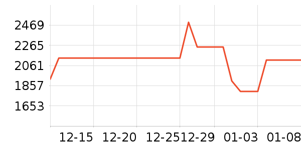 ������ˮ����ʷ�۸�