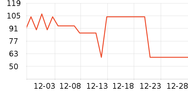 è��˯��/�Ҿӷ���װ��ʷ�۸�