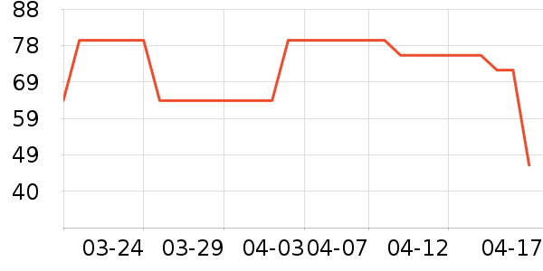 ѧ���決�þ���ʷ�۸�