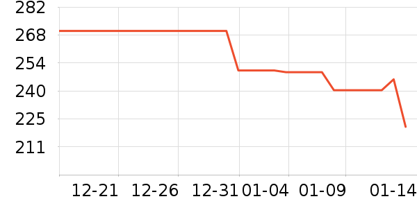 ���෻������װ��ʷ�۸�