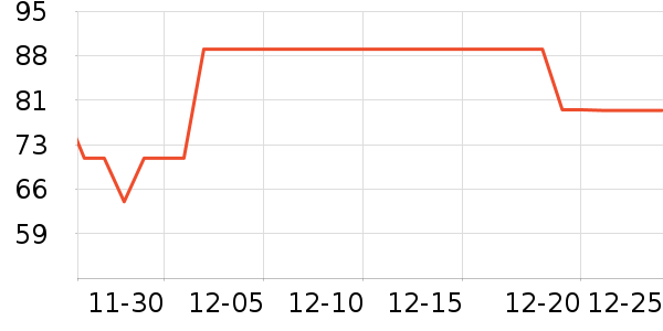 FGA���±���ʷ�۸�