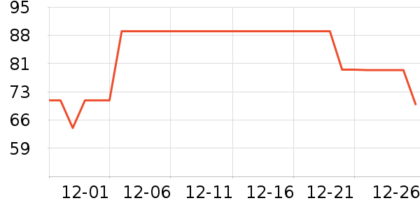 FGA���±���ʷ�۸�