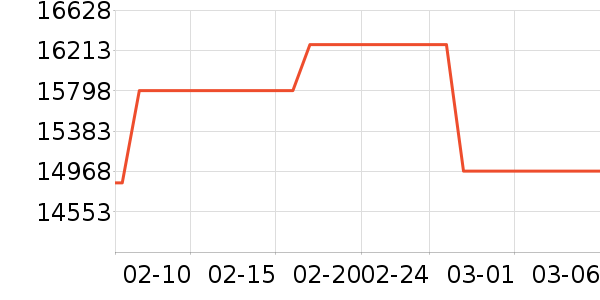 �������ƽ�����/����/������ʷ�۸�