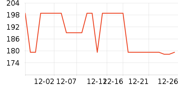 �����������Ѿ���ʷ�۸�