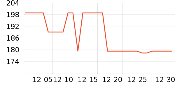 �����������Ѿ���ʷ�۸�