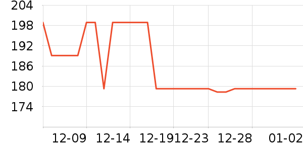 �����������Ѿ���ʷ�۸�