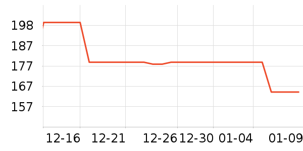 �����������Ѿ���ʷ�۸�