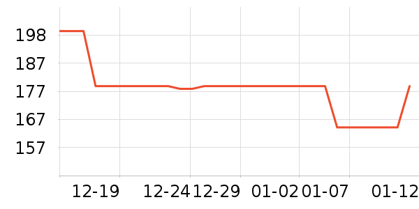 �����������Ѿ���ʷ�۸�