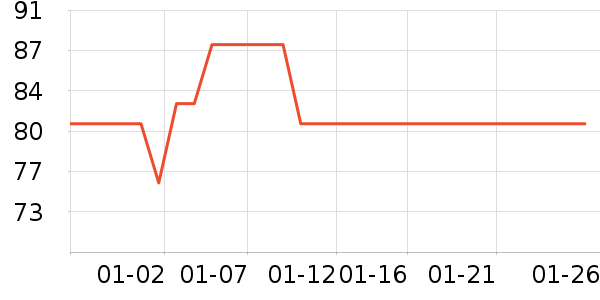 ȸ�������̷���ʷ�۸�