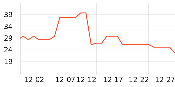 �ɵ�ŵ����Ӫ��������ʷ�۸�