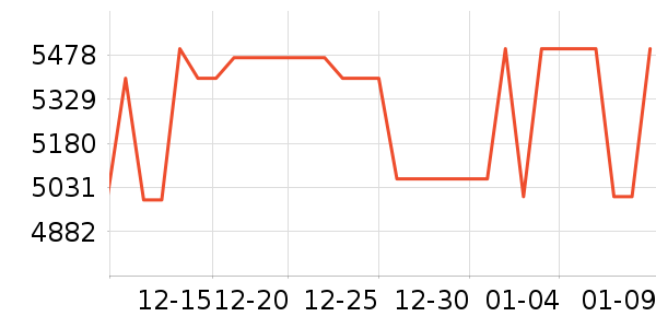 ���������ֱ���ʷ�۸�