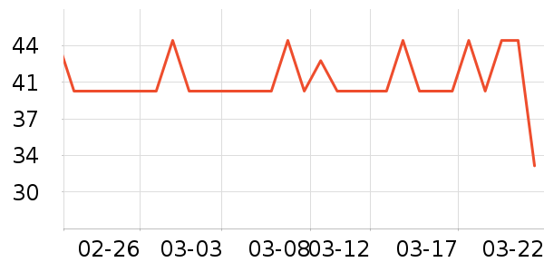 ���ӳ�ֽ��ʷ�۸�