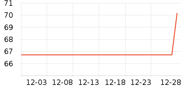 ���ķ�Χ������ʷ�۸�