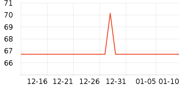 ���ķ�Χ������ʷ�۸�