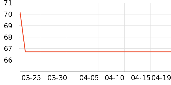 ���ķ�Χ������ʷ�۸�