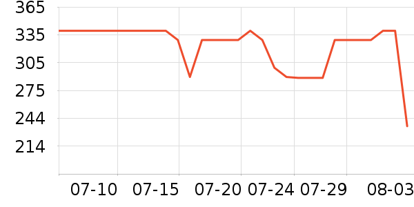 361���˶�Ь��ʷ�۸�