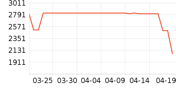 ���������ʷ�۸�