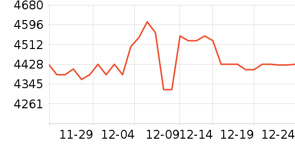 ę́�׾���ʷ�۸�