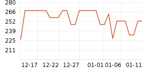 ���յ������˪/�۲�������ʷ�۸�