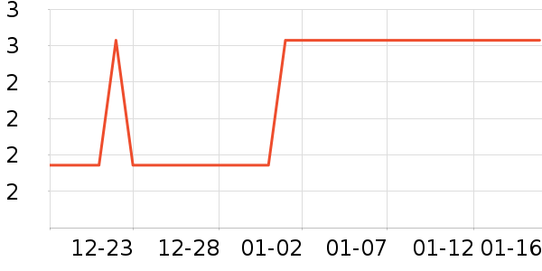 Ѫ������ʷ�۸�