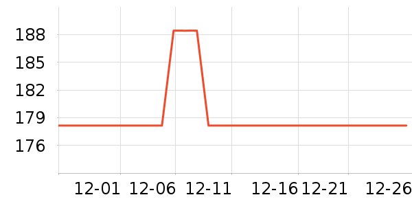 ���յ綯������ʷ�۸�