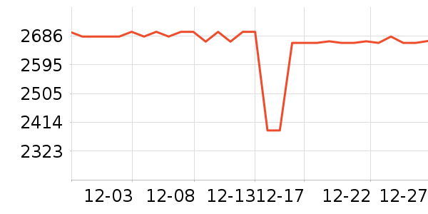 �շ������������ʷ�۸�