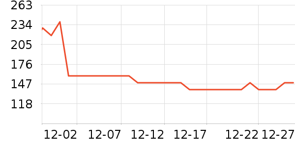 NISSEI���¼���ʷ�۸�