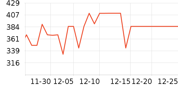 �𵾾�/ֱ������ʷ�۸�