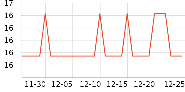 ���ٹ�ҵƷ��ʷ�۸�