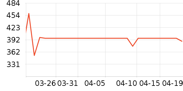 ����ʨ��������ʷ�۸�