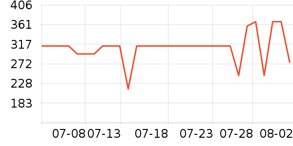 ���Ŀ���ը����ʷ�۸�