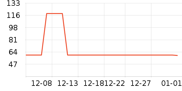 ���γ���������ʷ�۸�