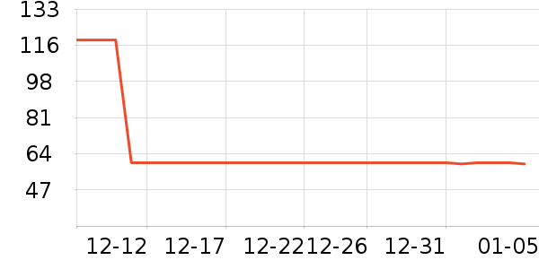 ���γ���������ʷ�۸�