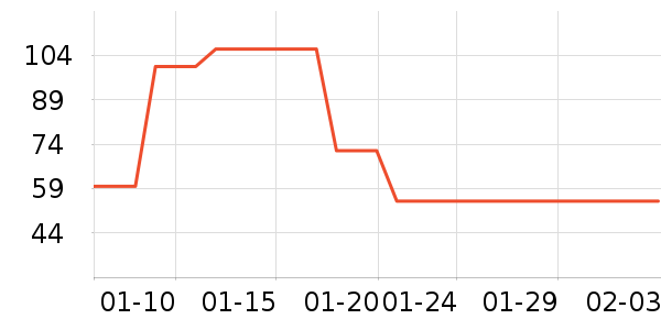 ���γ���������ʷ�۸�