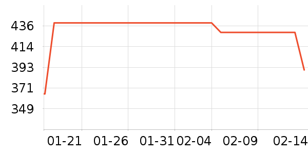 ��ȸ�绤����װ��ʷ�۸�